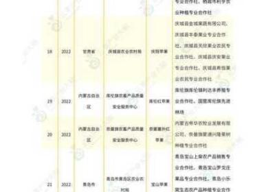 一产区和二产区的产品不同差异推出高清版 一产区和二产区的经济差距