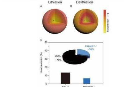 精产国品一二三产品不同差异大吗知乎