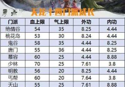 烟雨江湖田鹏培养宝典 烟雨江湖田鹏培养心得攻略