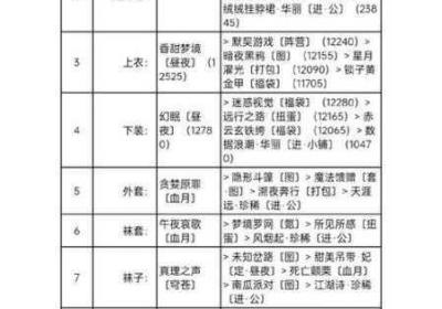 奇迹暖暖之冬季里的一把火 奇迹暖暖冬装