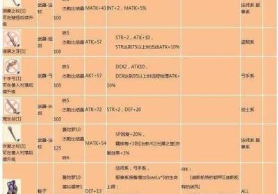 仙境传说RO 仙境传说ro怪物属性