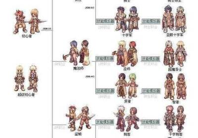 仙境传说RO手机游戏 仙境传说ro手游