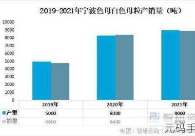 色母系列产品适用范围 色母配方