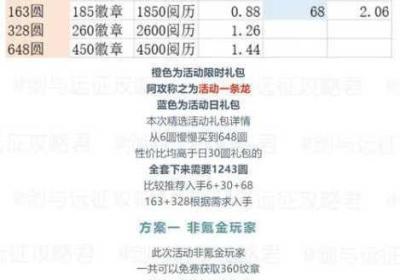 剑和远征 剑和远征希尔温的三个特点