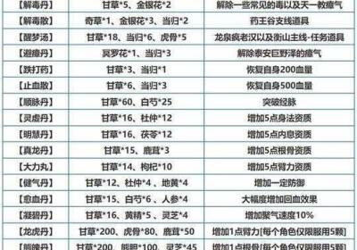 烟雨江湖江湖同乐活动主题全分析 烟雨江湖同伴好感度怎么刷