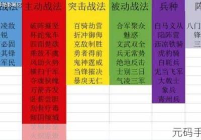 三国志SLG版 三国志战略版slg3.0