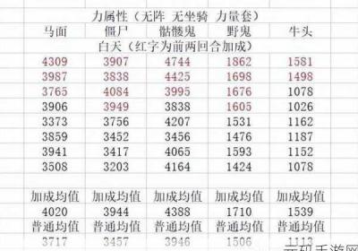 梦幻西游109力TG属性 梦幻西游109力天宫还能玩吗