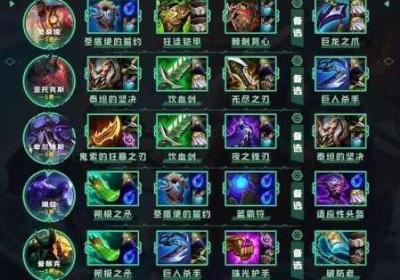 金铲铲之战疾风剑豪出装宝典 金铲铲之战疾风剑豪出什么装备