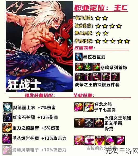 DNF 手游，魔道学者顶级装备精选攻略