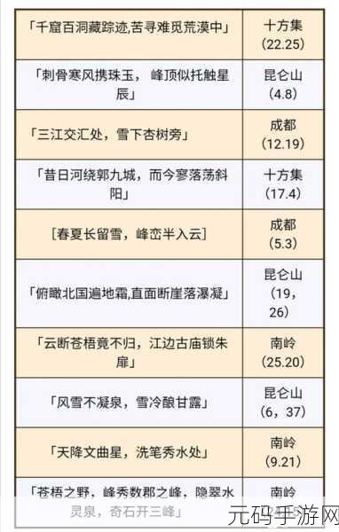 烟雨江湖昆仑山支线任务全解析，通关秘籍在此