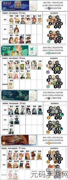 剑与远征，狮子阵容搭配秘籍大公开