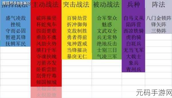 三国志战略版，深度解析田丰战法，打造无敌阵容
