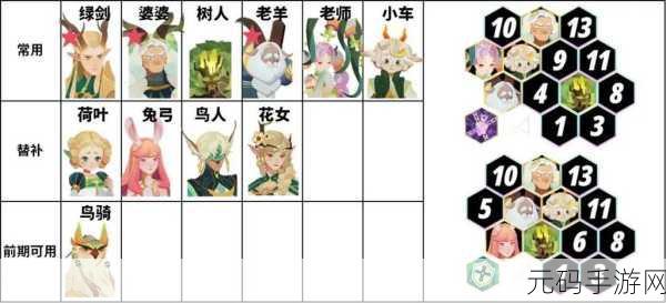 剑与远征,酒馆西奥多拉阵容玩法全解析