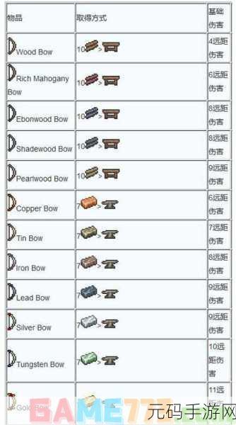 泰拉瑞亚手游木制剑，武器深度探秘与合成指南